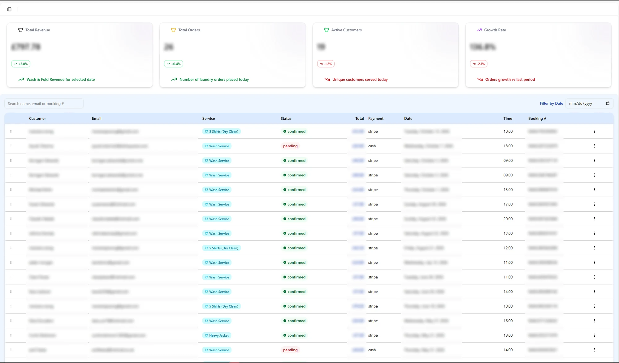 Naku Laundry admin dashboard with orders table, customer details redacted